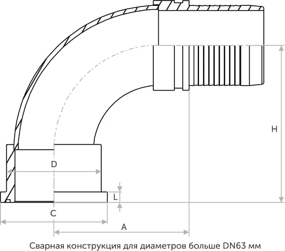 Фланец SFL угол 90°